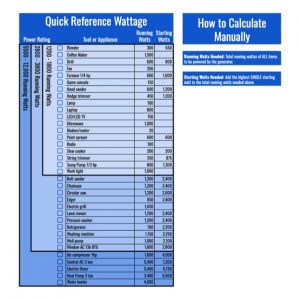 Read more about the article Quick Reference Wattage Guide: A Must-Have Resource for Emergency Power Planning